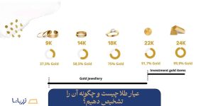 عیار طلا چیست و چگونه آن را تشخیص دهیم؟ 4 روش خانگی و تخصصی!