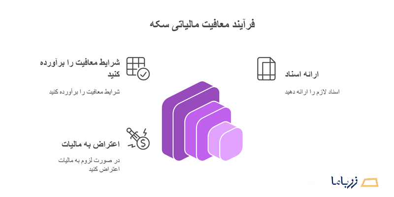 فرآیند معافیت مالیاتی سکه